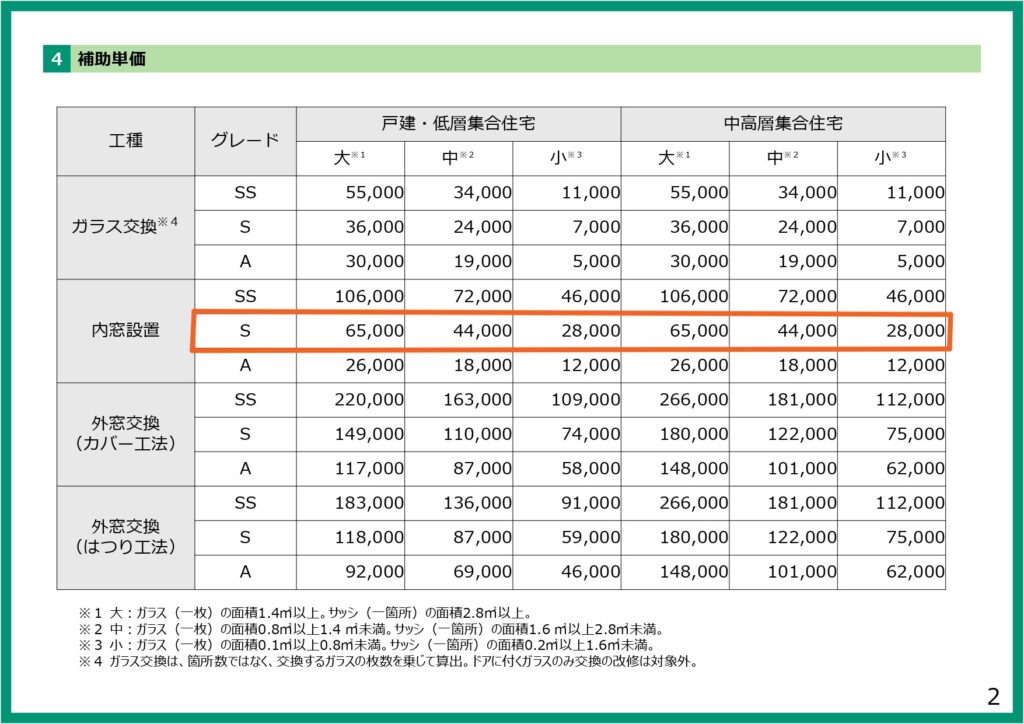 先進的窓リノベ2025　事業単価