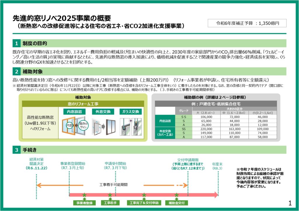 先進的窓リノベ2025事業の概要