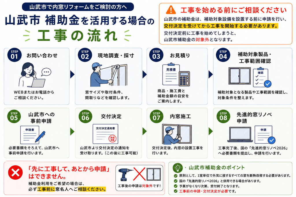 内窓工事の流れ